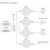 Mikrotik RBcAPGi-5acD2nD, 2,4/5GHz 802.11b/g/n/ac AP/HotSpot cAP ac