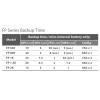 FSP UPS FP 1500, 1500 VA / 900 W, line interactive