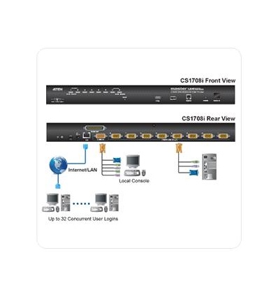 ATEN 8port KVM, USB+PS2, OSD, rack 19" + OverNET