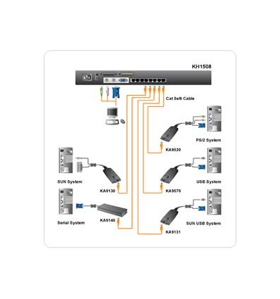 ATEN 8port Cat5 KVM, PS/2+USB, OSD, rack, SUN