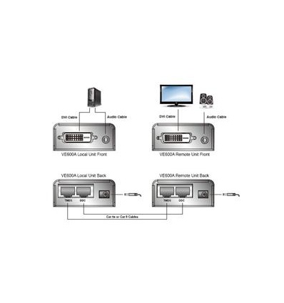 ATEN DVI Video/Audio Extender 60m po Cat5E/Cat6