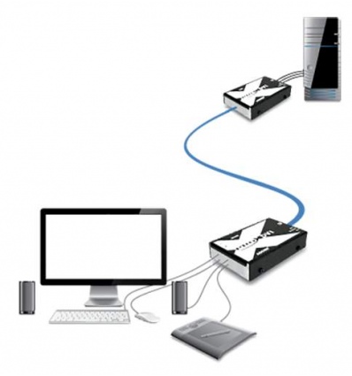 Adder X-DVI PRO, DVI extender