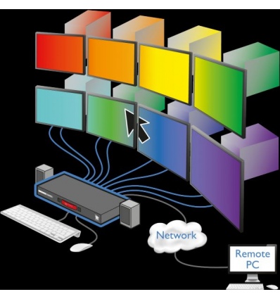 Adder přepínač KBD/MSE/USB 1x8,), 8xUSB + USB HUB