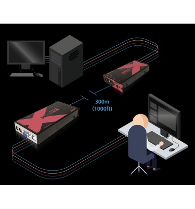 ADDERLink® X-USB PRO