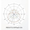 Mikrotik RBSXTG-5HPacD-SA, 13dBi, L4,high power,AC