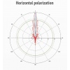 MikroTik mANT30-PA, 5GHz 30dBi antena