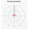 MikroTik mANT30-PA, 5GHz 30dBi antena