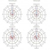 MikroTik RBLHG-5nD-3 Outdoor 802.11an 24,5dBi jednotka LHG 5 (3-pack)