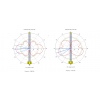 MikroTik 915_Omni_antenna - LoRa Omni Antena Kit 6.5dBi 900-928MHz, SMA Female