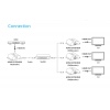 HDMI extender na 120m přes LAN, over IP, HDBitT (verze 4.0)