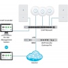 Ubiquiti UniFi Security Gateway PRO, EU