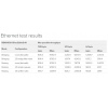 MikroTik RouterBOARD RB4011iGS+5HacQ2HnD-IN