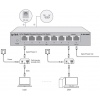 TP-Link TL-RP108GE easy smart switch, 7xGb passive POE-in, 1xGb pas.POE-out