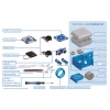 HP-RO START B - Otto Starter Builder Kit