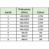 EVOLVEO FreeTalk 2W, PMR vysílačka s výkonem 0,5 a 2W